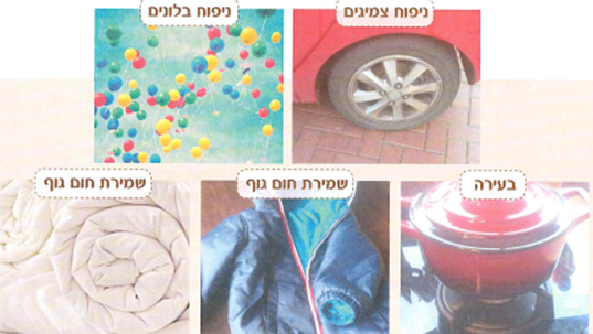 (בספר שלוש תמונות, היעזר במנחה)